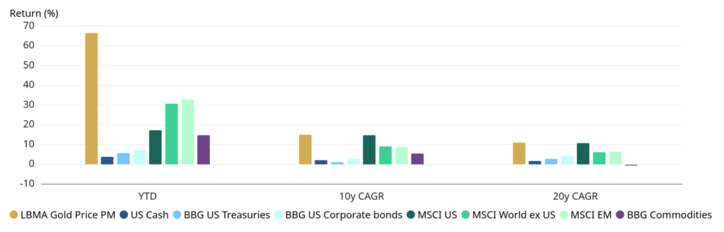 Is Bitcoin New Digital Silver Now? Silver Jumps 130% this Year! 8 Gold Returns WGC 21122025 2