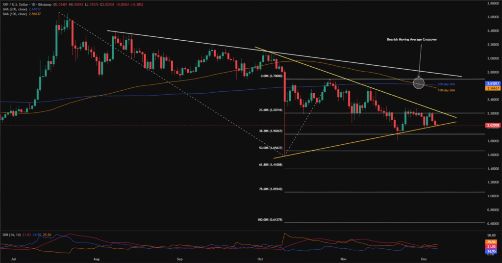 Cryptocurrency Weekly Price Prediction: BTC, XRP Pull Back, while ETH Gains; All Eyes on FOMC! 9 XRPUSD 1D 06122025