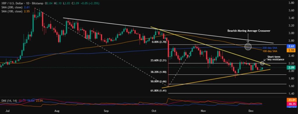 Ripple Price: Will These Catalysts Help XRP Cross $2.21 Hurdle? 2 XRPUSD 1D 08122025