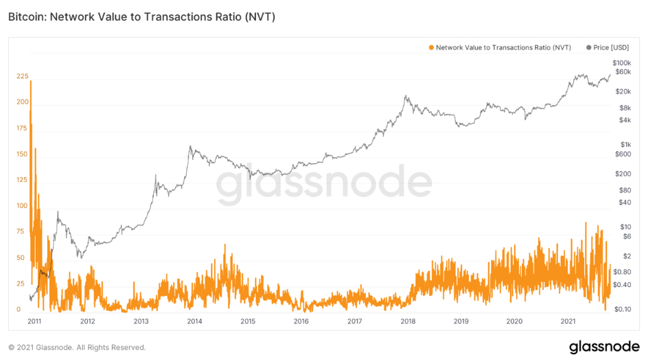 Coin Compass: A Beginner’s Guide on How to Use Key On-Chain Metric 2 image 104