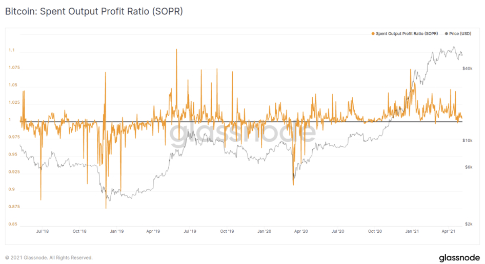 Coin Compass: A Beginner’s Guide on How to Use Key On-Chain Metric 3 image 107