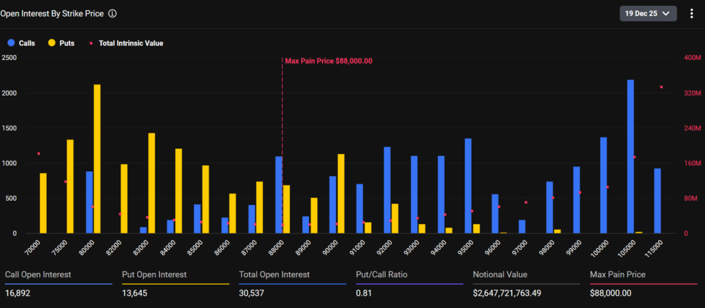 Bitcoin(BTC) Gains 3% Near $89K ahead of Weekly Options Expiry! 3 image 121