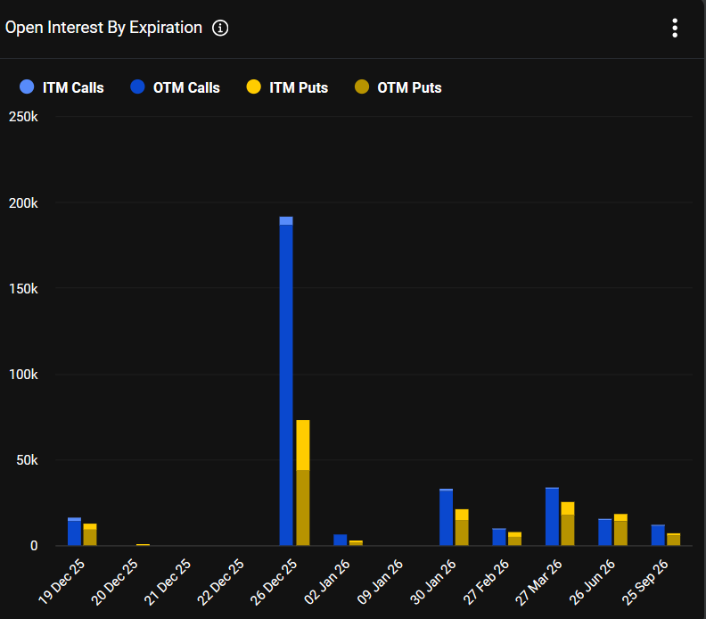 Bitcoin(BTC) Gains 3% Near $89K ahead of Weekly Options Expiry! 2 image 122