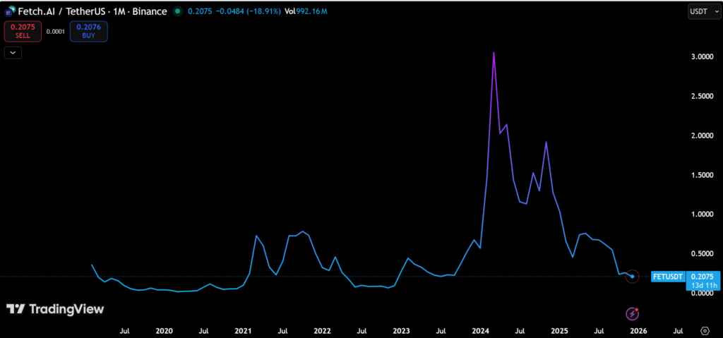 Top 5 AI Coins Every Investor Should Know! 4 image 124
