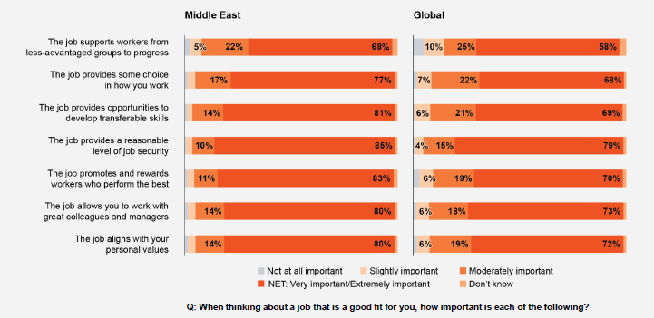 AI Fatigue Grows as 75% of Middle East Workers Adopt New Tools, PwC Survey Shows 3 image 137
