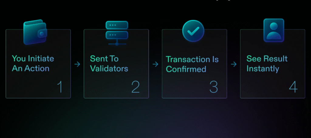 Solana: Parallel Processing and Sub-Second Finality at Scale 2 image 14