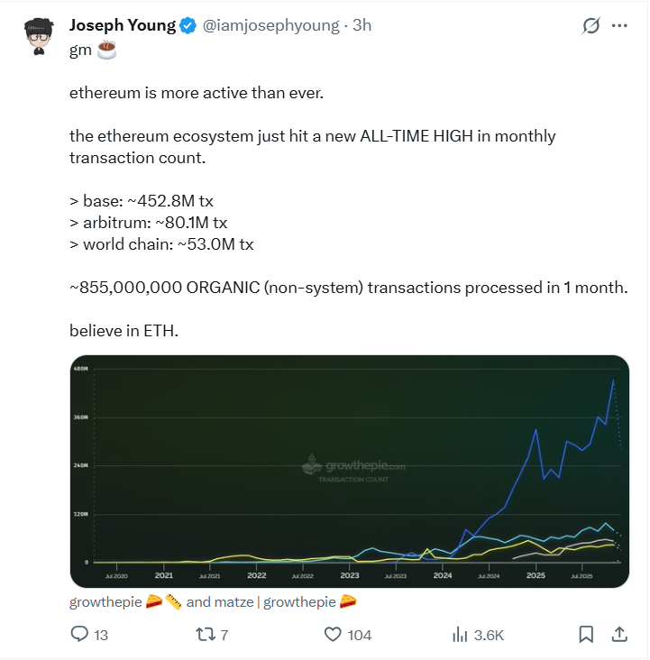 ETH Tests $3,000 as $600 Million Exits in ETFs! 3 Ether