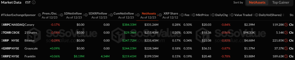 Franklin Templeton's XRP ETF Tops 100 Million Tokens in Institutional Watershed! 2 image 148