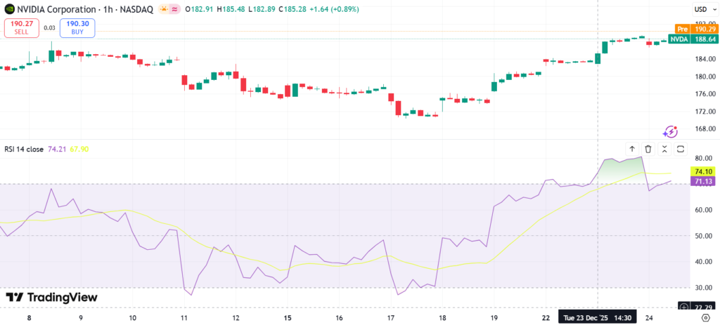 Nvidia Targets Groq In $20 Billion Deal As (NVDA) Stock Nears $190 2 image 157