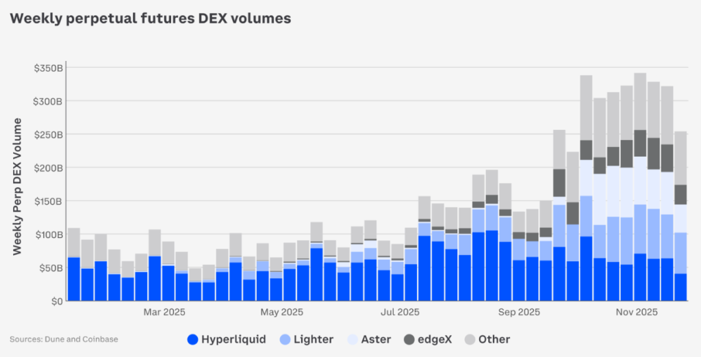 Coinbase 2026 Outlook: Crypto's Future Hinges on Derivatives, Prediction Markets, and Stablecoins Coinbase 2026 Outlook: Crypto's Future Hinges on Derivatives, Prediction Markets, and Stablecoins: The exchange giant predicts a structural shift, where institutional-grade market plumbing and real-world utility will dominate over speculative hype cycles.