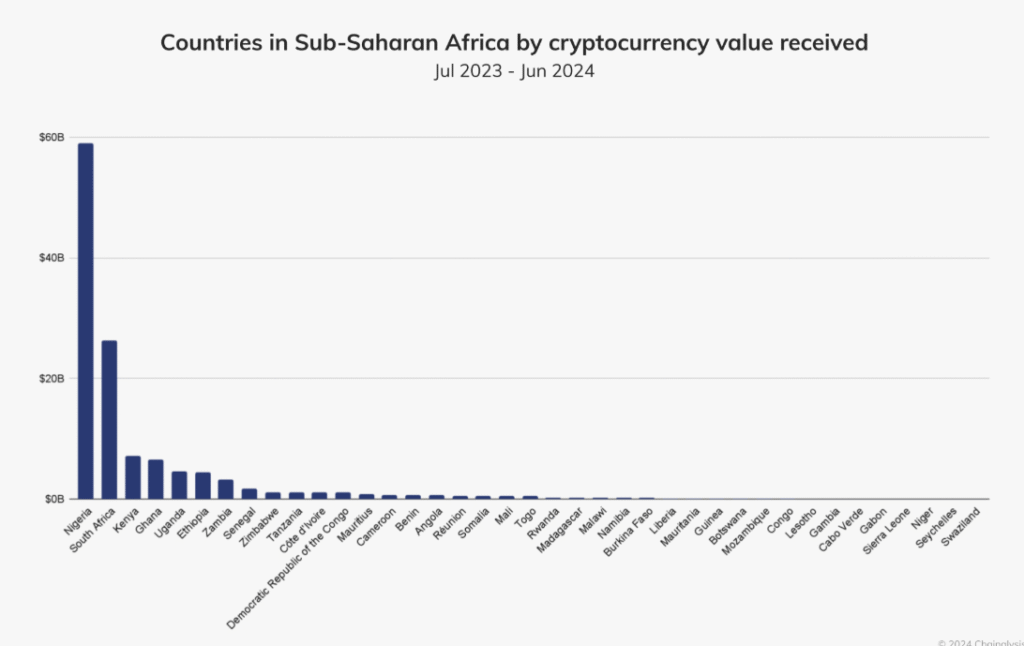 Ripple Payments Powers New Frontier with "Send Crypto, Receive NGN" Service Ripple Payments Powers New Frontier with "Send Crypto, Receive NGN" Service: Fintech firm RedotPay integrates Ripple's cross-border solution to offer near-instant Nigerian naira payouts from crypto, targeting high-cost remittance corridors.