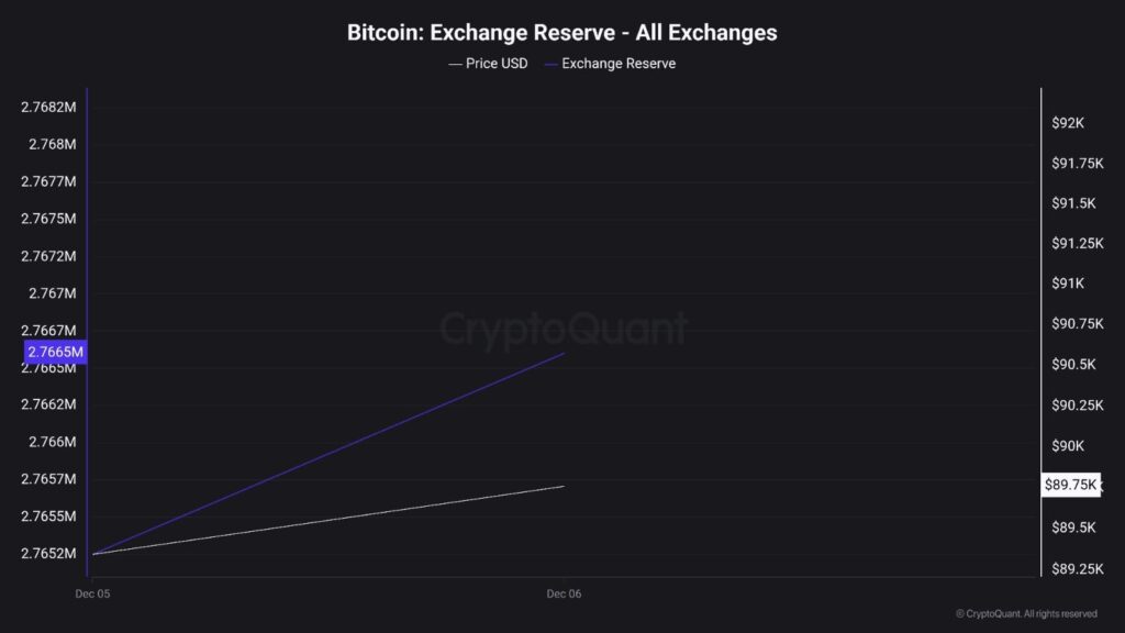 Why is The Crypto Market Struggling? Everything You Need to Know! 2 image 3