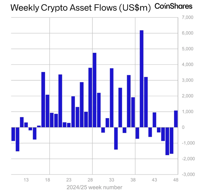 4 Key Reasons Behind Gradual Crypto Recovery amid Cautious Sentiment! 2 image 35