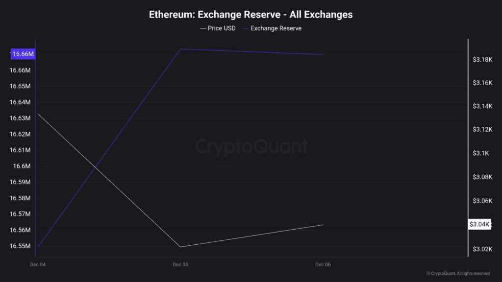 Why is The Crypto Market Struggling? Everything You Need to Know! 3 image 4