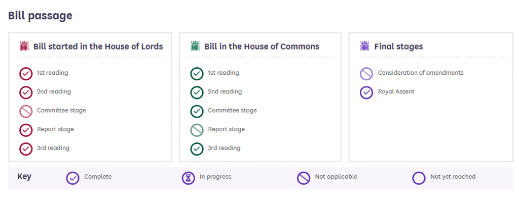 UK Makes Legal History, Officially Recognizes Crypto as Third Kind of Property: What Does This Mean? UK Makes Legal History, Officially Recognizes Crypto as Third Kind of Property: What Does This Mean?: The Property Act, now law, creates a distinct legal category for digital assets, providing crucial clarity on ownership, inheritance, and asset recovery.