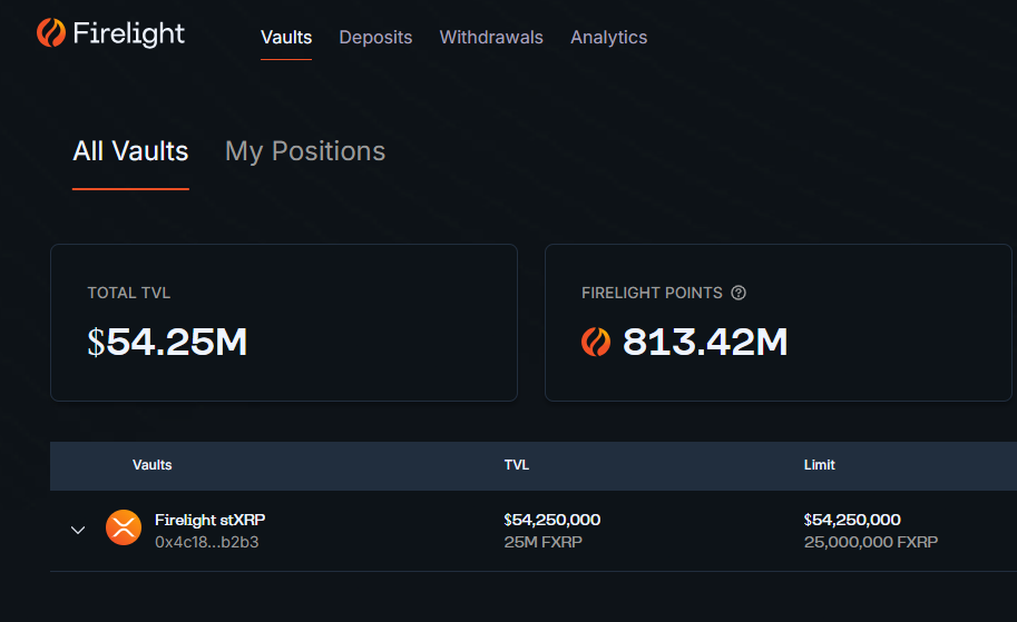 Firelight Unleashes Novel XRP Staking Protocol on Flare Network Firelight Unleashes Novel XRP Staking Protocol on Flare Network: The new DeFi platform introduces an insurance-backed rewards model, aiming to unlock yield for XRP while providing a security layer for other protocols.