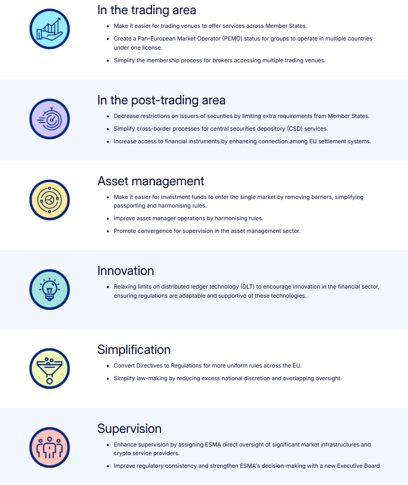 EU Unveils Plan to Deepen Market Integration and Bring Crypto Under EU Watch; What Changed? 2 image 50