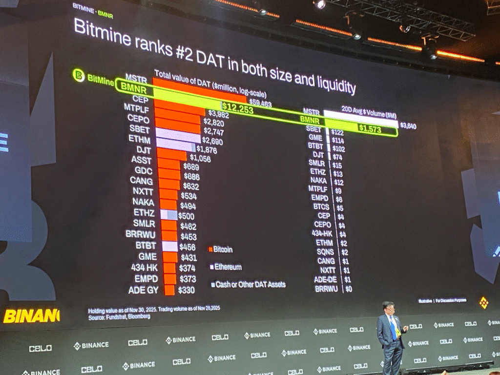 Binance Blockchain Week Dubai 2025: Day 2 Highlights! 2 image 51