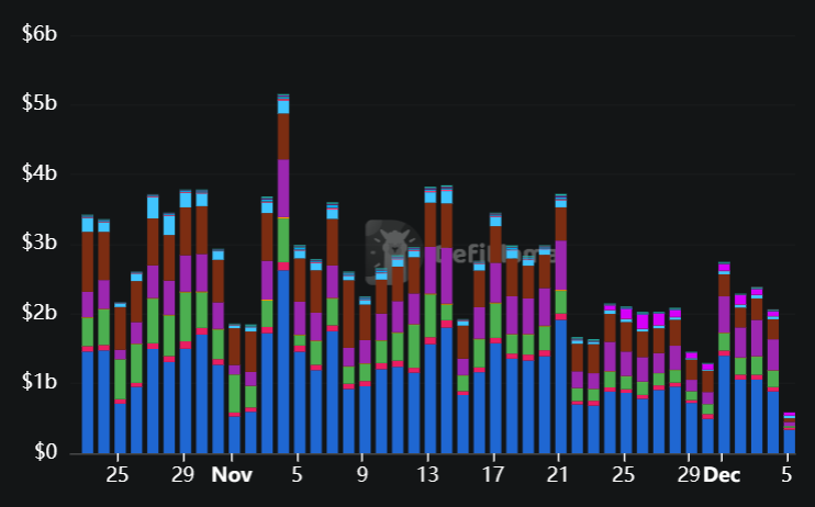 Uniswap Deep Dive: Protocol Metrics and Investment Insights 3 image 53