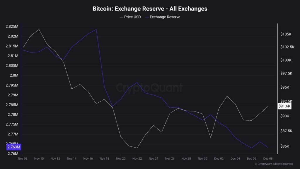 Bitcoin or Ethereum: Which Will Lead the Recovery in December? 2 image 6