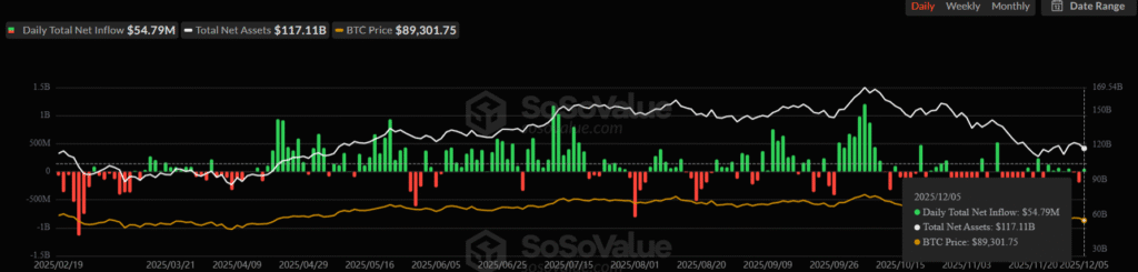 Bitcoin or Ethereum: Which Will Lead the Recovery in December? 4 image 60