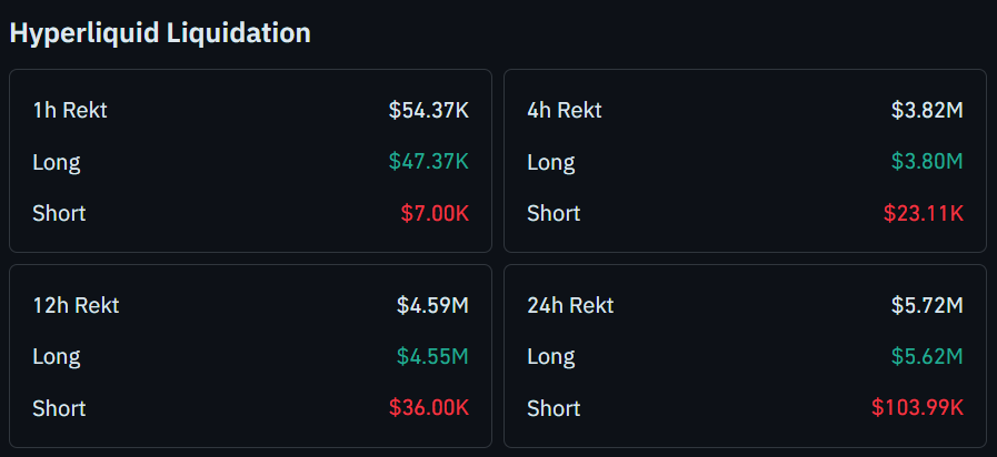 Hyperliquid News Today: Whale Wallets Absorb Millions in HYPE as Selling Intensifies, Price drops 6% 3 image 62