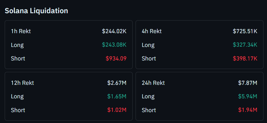 Solana (SOL) Price Gains 6% as Whale Moves $13.5 Million SOL to Binance, But ETF Inflows Grows! 2 image 66