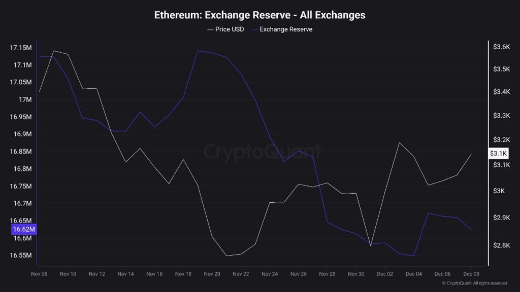 Bitcoin or Ethereum: Which Will Lead the Recovery in December? 3 image 7