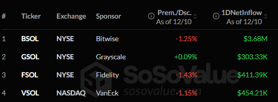Is This Right Time to Accumulate Solana? What Does Whales' Activity Tell? 3 image 79