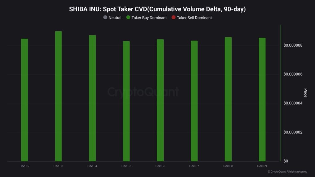 Shiba Inu Whale Activity Jumps With 1.06 Trillion SHIB Enter Exchanges! 2 image 8