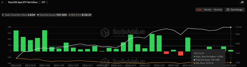 Is This Right Time to Accumulate Solana? What Does Whales' Activity Tell? 2 image 80