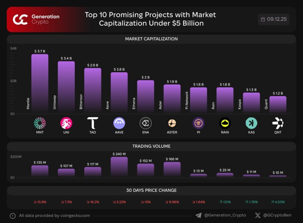 Uniswap Whale Adds $4.72 Million UNI amid Recent Meltdown 3 image 9