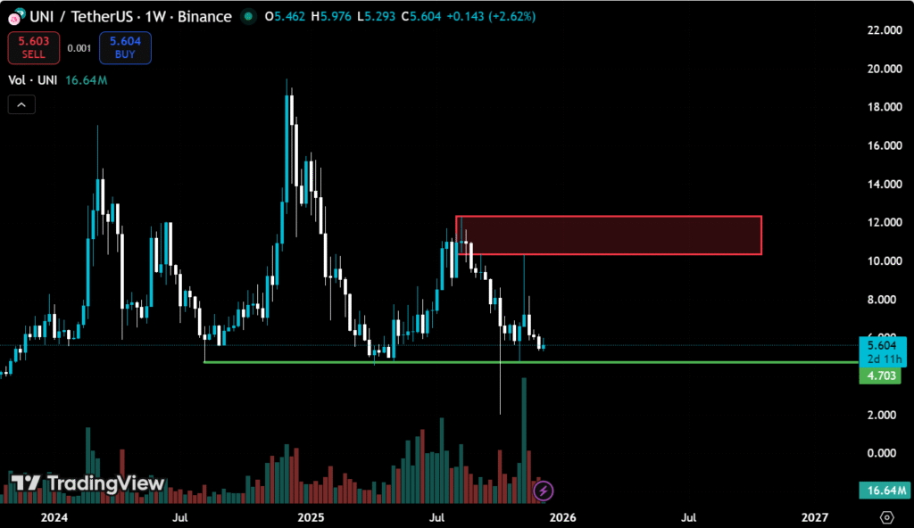 Uniswap Deep Dive: Protocol Metrics and Investment Insights 4 image 90