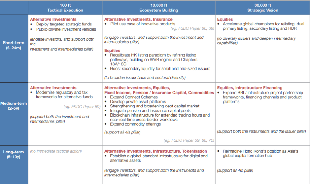 Hong Kong Unveils 10-Year Plan to Digitize and Tokenize Capital Markets 2 image 98