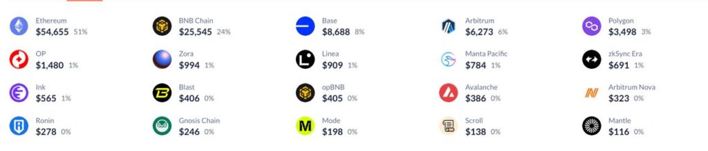 Wallet Drains Across EVM Chains Spark Fresh Panic Among Crypto Investors 2 Crypto Market Faces Fresh Security Concerns as Wallet Drains Spread Across EVM Chains