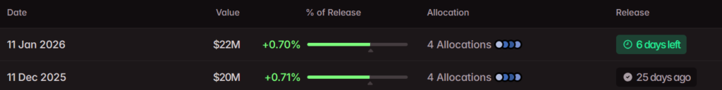 Top 5 Token Unlocks for January 2026 4 image 10