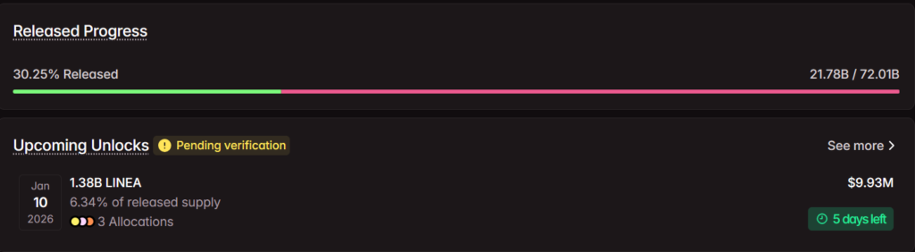 Top 5 Token Unlocks for January 2026 5 image 11