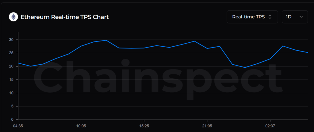 Ethereum or Solana: Who Leads in DeFi and Security? 3 image 110