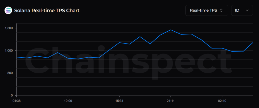 Ethereum or Solana: Who Leads in DeFi and Security? 4 image 111