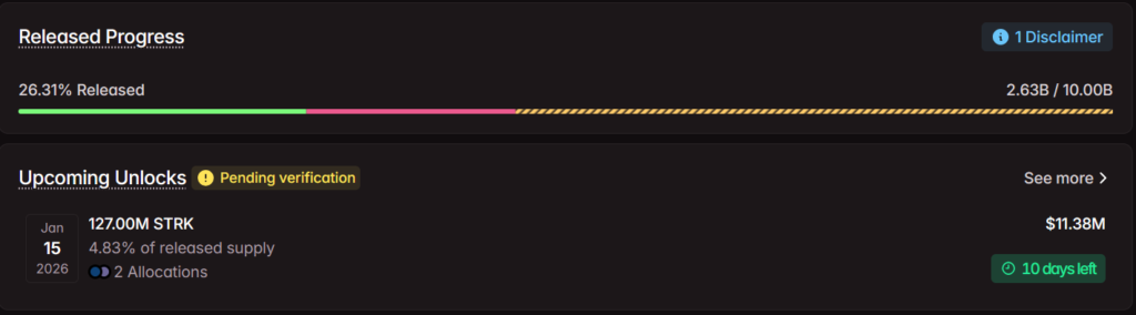 Top 5 Token Unlocks for January 2026 6 image 12