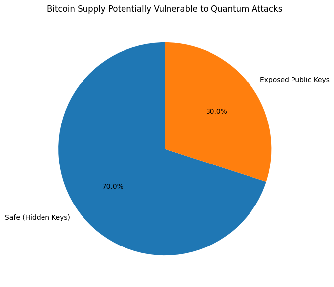 Quantum Security and Bitcoin’s Future 2 image 122