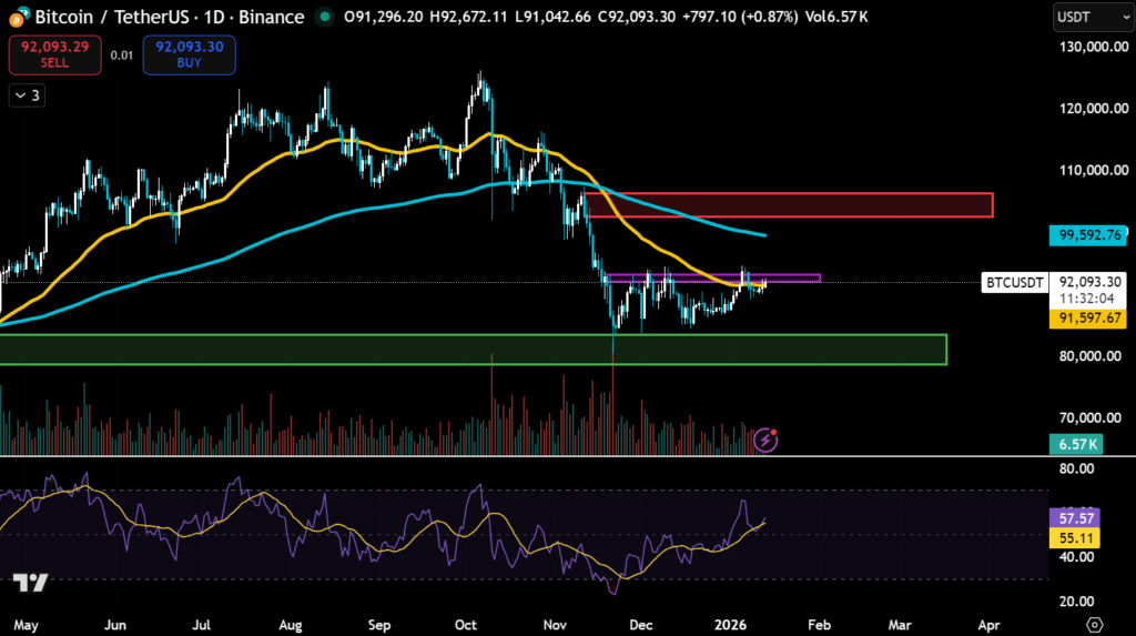 Bitcoin Faces Resistance as Iran Tariff Lifts Volatility 2 image 123