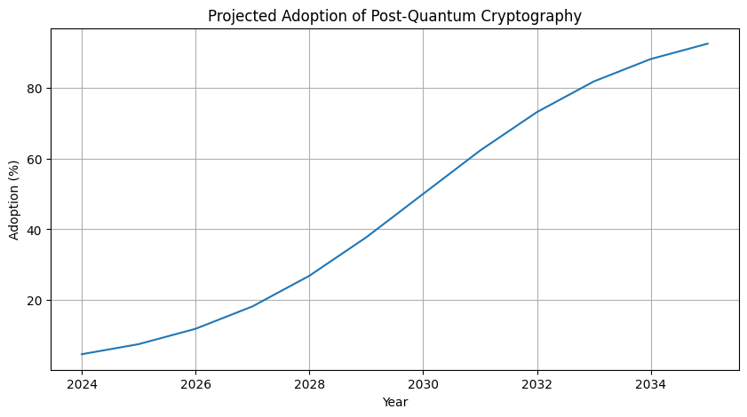 Quantum Security and Bitcoin’s Future 3 image 125