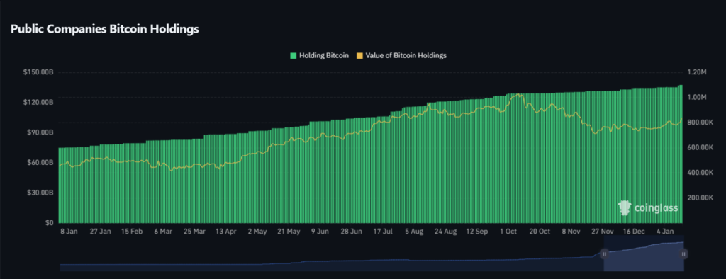 Institutions Ramp Up Bitcoin Accumulation 2 image 135