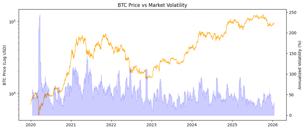 The Myth Of Infinite Liquidity In 24/7 Markets 2 image 138