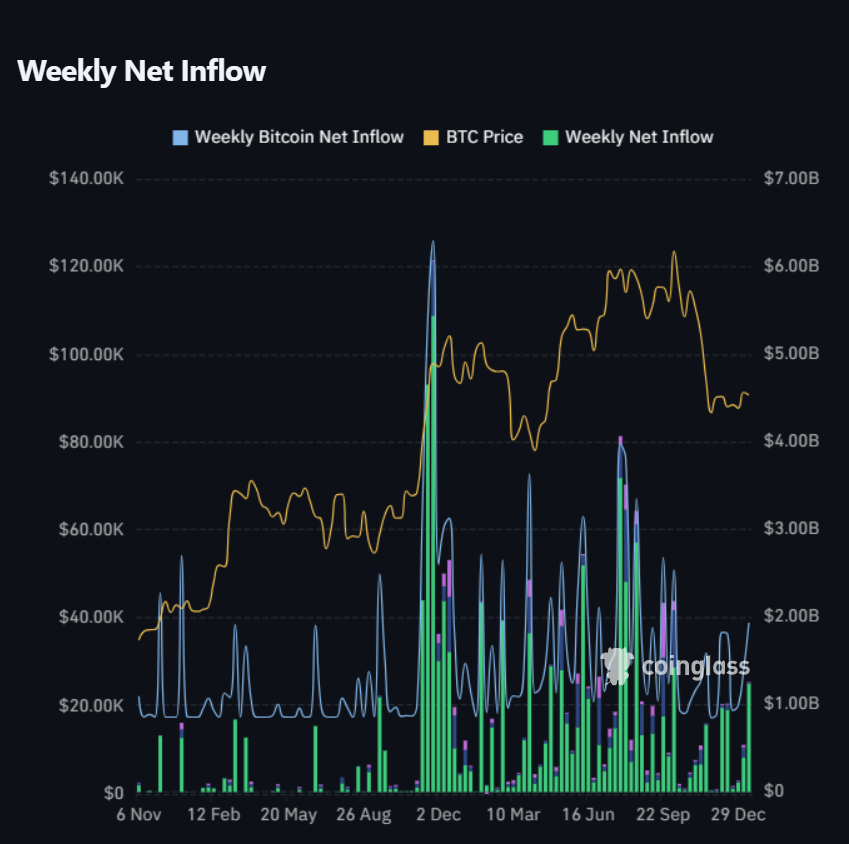 Institutions Ramp Up Bitcoin Accumulation 4 image 142