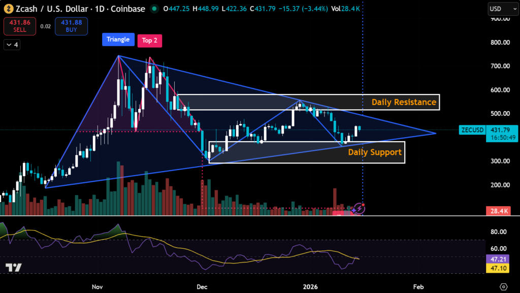 Regulatory Relief for Zcash as SEC Probe Concludes 3 image 147