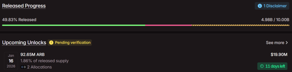 Top 5 Token Unlocks for January 2026 7 image 15