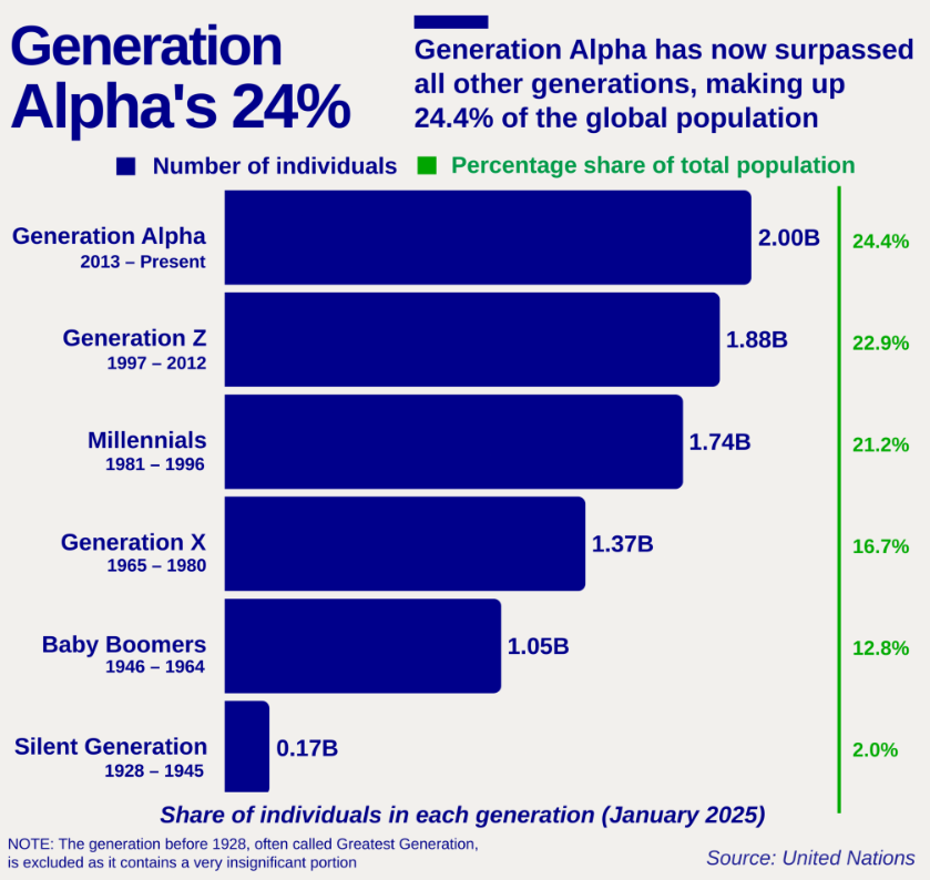 Bitmine Invests $200 Million in MrBeast's Beast Industries for DeFi Development image 156