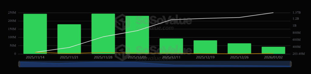 XRP Eyes Key Breakout Driven By ETF Inflows and Bill Markup 2 image 16